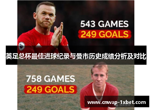 英足总杯最佳进球纪录与曼市历史成绩分析及对比