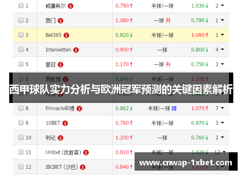西甲球队实力分析与欧洲冠军预测的关键因素解析