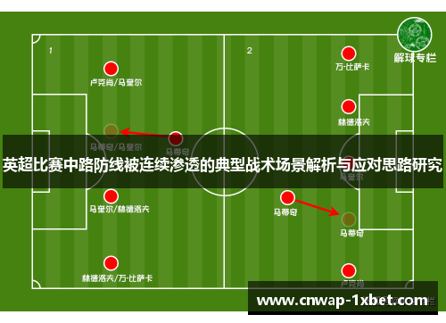 英超比赛中路防线被连续渗透的典型战术场景解析与应对思路研究